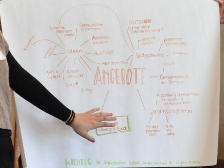 Projetkttag Gestalte Kirche neu